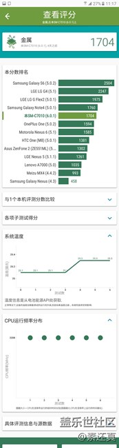 青出于蓝 完美能效：三星Galaxy C7 Pro评析