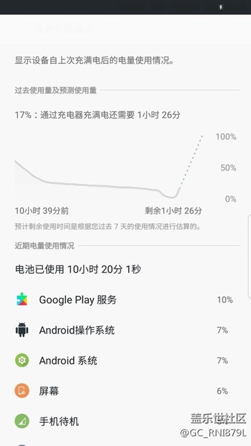 大家的 Google Play 服务耗电怎么样？