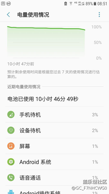 g9300  轻度使用待机
