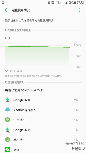 看我功耗！