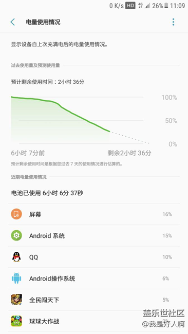 这耗电厉害了
