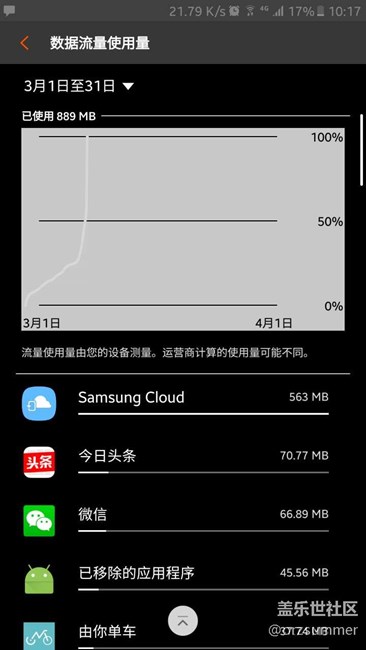 求助 怎么关掉三星云备份?已经跑了600M流量