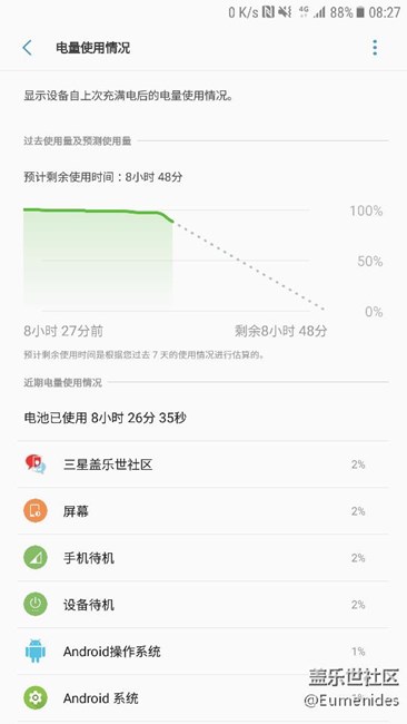 昨天更新 晚上12点拔掉充电器  7点半左右开始拿着手机上班