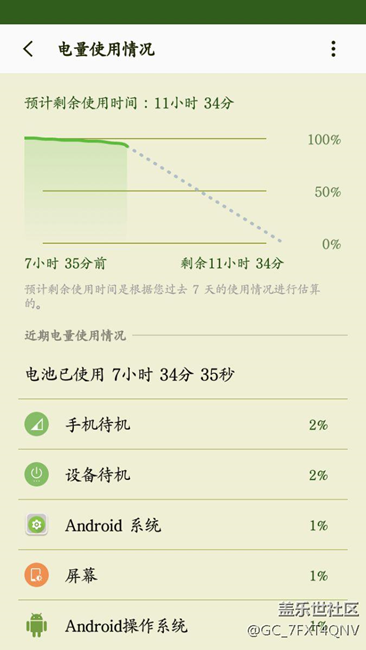 大家看看，这个耗电可以接受吧