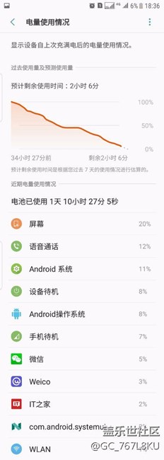 7.0正式版S7edge续航图，欢迎讨论。
