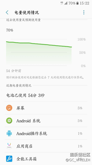 正常使用电量，纠结