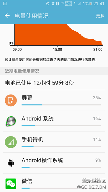 电量尿崩，可否去售后换电池，在线等