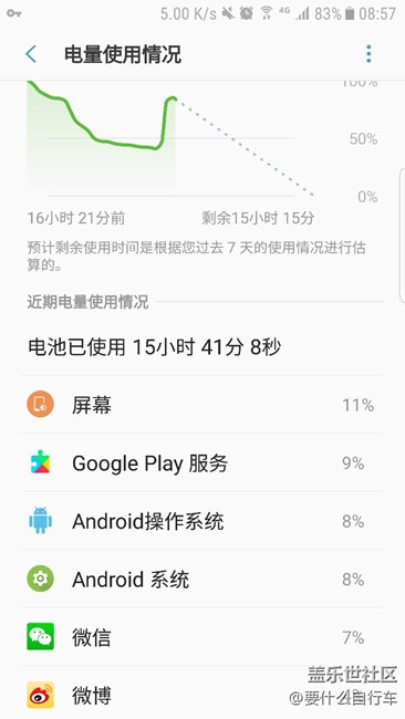 谷歌真耗电，该怎么做