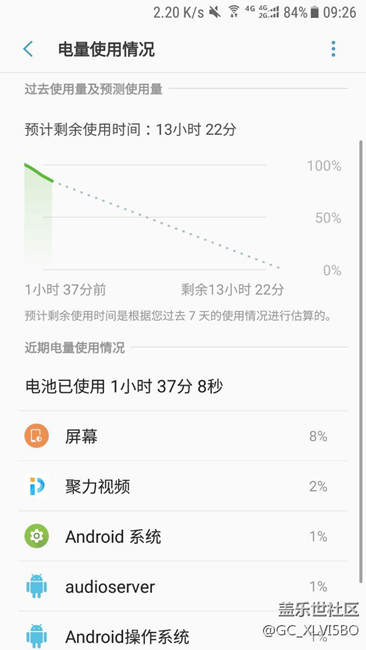 如果我禁用快充，充电慢了用电是不是也会慢点呢