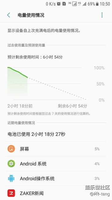 这电量，奈何有种不好的预感？