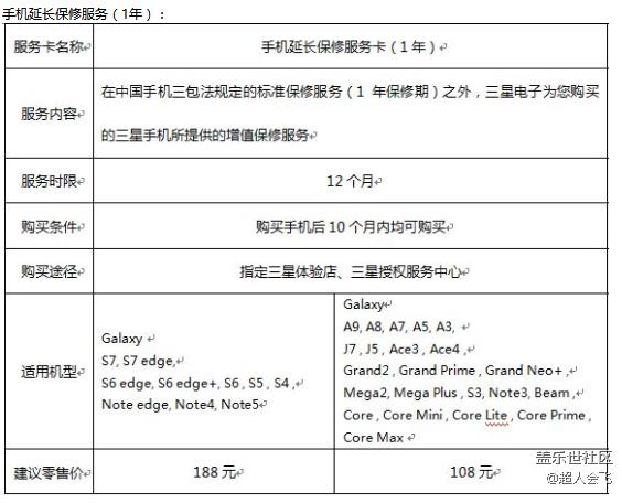 有必要花188元买个1年延保吗？