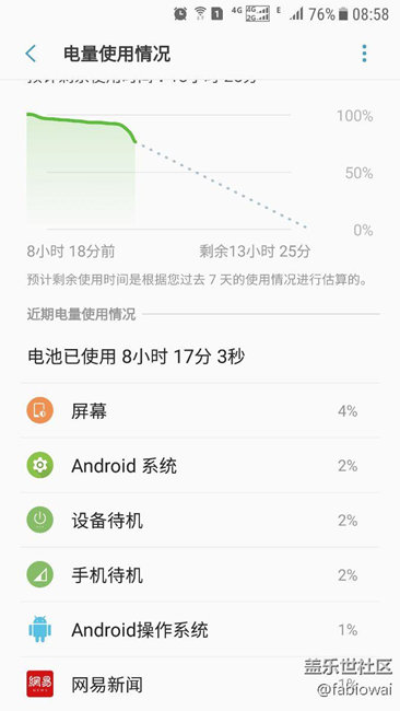 耗电简直如尿崩