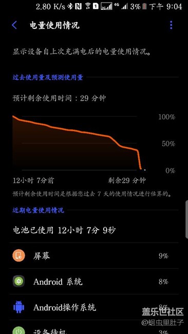 求大神告诉我这是怎么回事，内含电量图跟码表数据