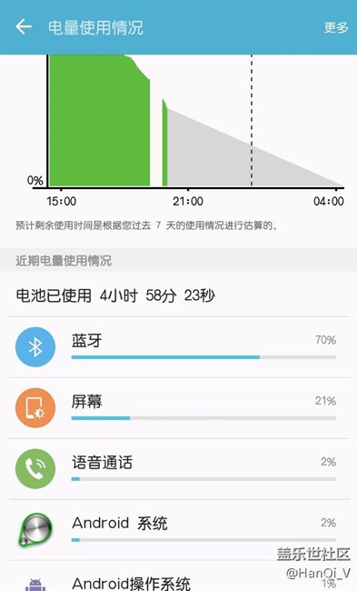 三星A7100升级到Android 6.0后蓝牙功耗高 频繁死机 三星A7100升级到Android 6.0后蓝牙功耗高 频繁死机