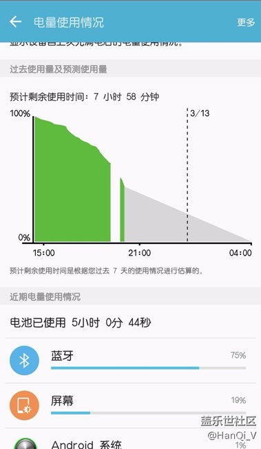三星A7100升级到Android 6.0后蓝牙功耗高 频繁死机 三星A7100升级到Android 6.0后蓝牙功耗高 频繁死机