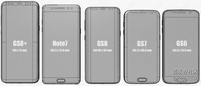 三星galaxy s8销量预测 – 认真做科技，只为遇到你