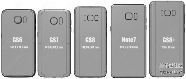 三星galaxy s8销量预测 – 认真做科技，只为遇到你