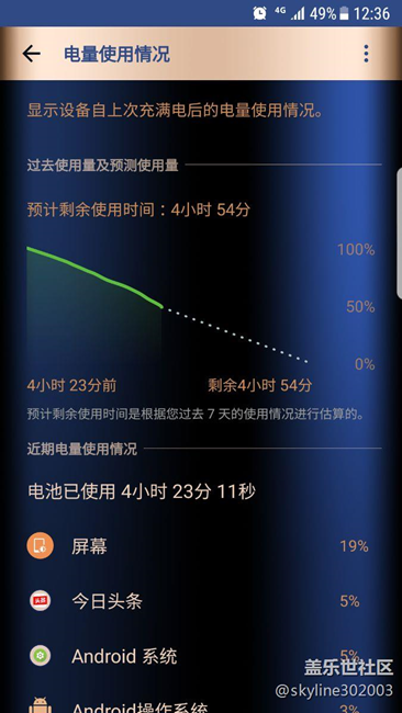 4小时亮屏时间只要百分之五十电量，安卓七比六省电！