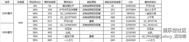 【获奖名单】满满的宠爱，献礼女人节