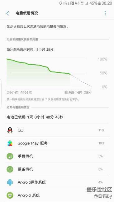 我的7姨疯了，省电