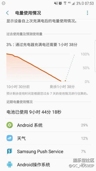 你们还敢用三星吗?百分之百的电。待机一晚上的结果