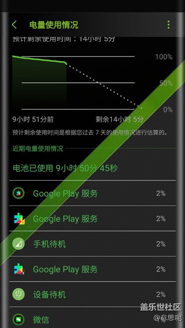 电量都去哪了
