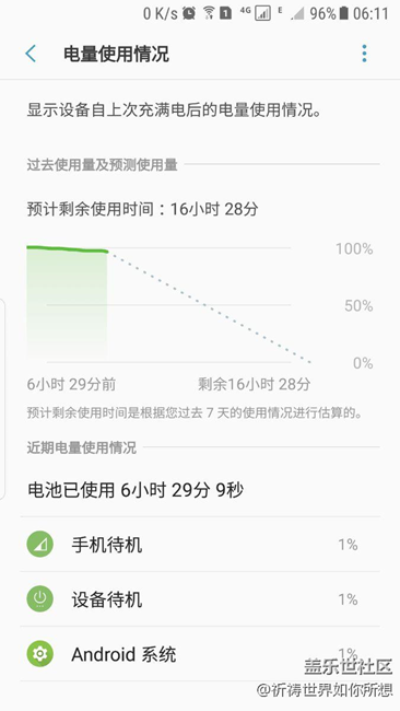 正式版待机真是进步大，有图