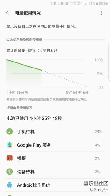 求大神帮助，这个耗电量不科学