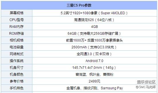 Cpro新成员，给你刚刚好——C5pro