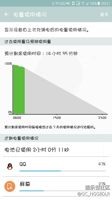 三星a9100，5000毫安电池只能用一天，这就是三星的系统。