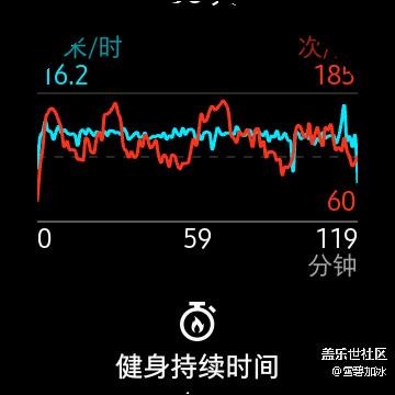 运动完发个帖