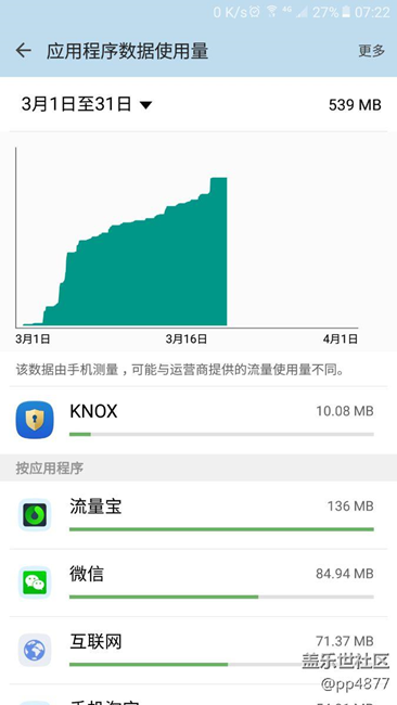 流量宝是什么鬼?这么耗流量? - 盖乐世社区 - 三