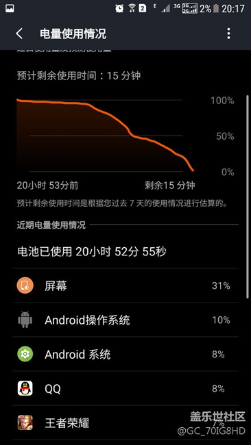 双清之后电池确实耐用了，之前只能三小时多