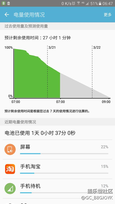 新系统耗电惊人
