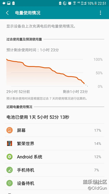 开启了“绿色守护”嗜睡模式后耗电有改善了。