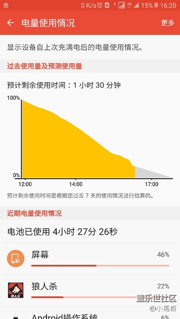 让你们感受下耗电情况，使用不到5小时