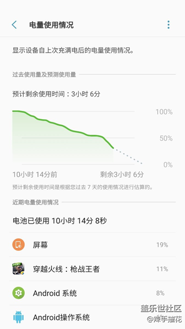 夕阳红续航……还不更新 等死啊！