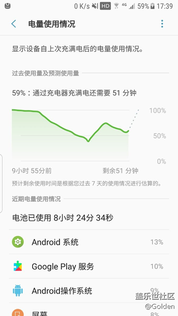 为什么我把google禁用了还是耗电啊