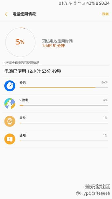 我可能用了一个假秒表