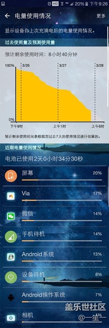 忍不住晒一下电池，pd1-，