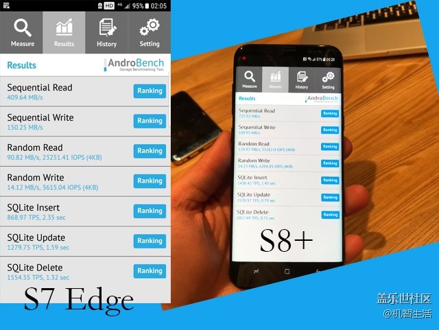 买不买S8 先看看这个你再决定