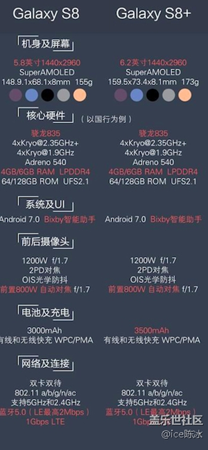 手感好到爆棚，三星Galaxy S8 安卓机皇上手体验首发