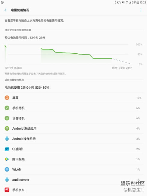 办公娱乐两不误 三星Galaxy Tab S3体验 办公娱乐两不误 三星Galaxy Tab S3体验
