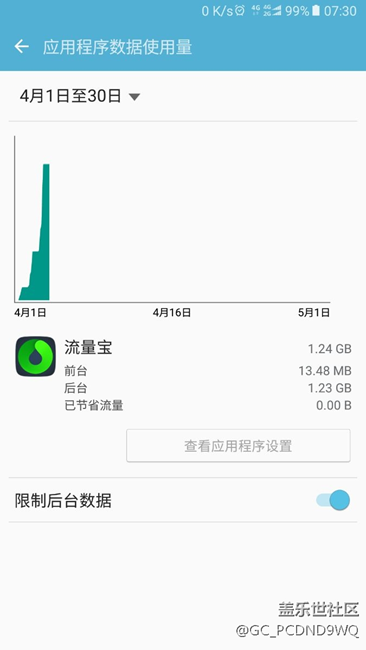 这是什么情况？节省流量还是耗费流量？