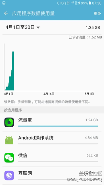 这是什么情况？节省流量还是耗费流量？
