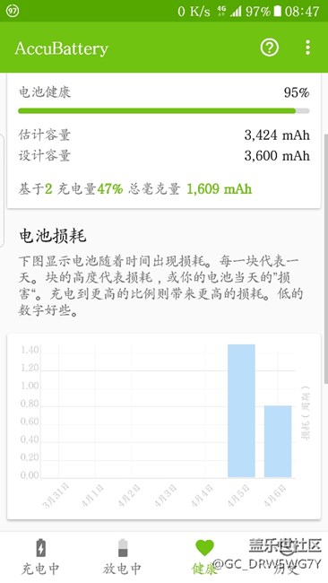来看看这个准不准8月的机子12月买的
