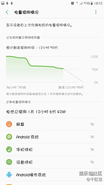 手机过保，按照出厂日期保修15个月，刚换了电池这待机