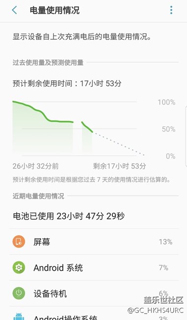 电量问题