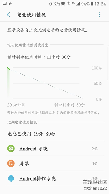 PDP禁用一百多个仍然掉电快