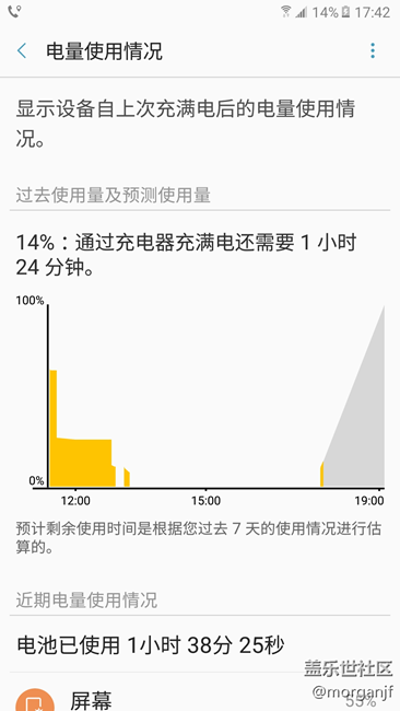 【乐享C5 PRO】颜值、续航以及其他~（上篇）